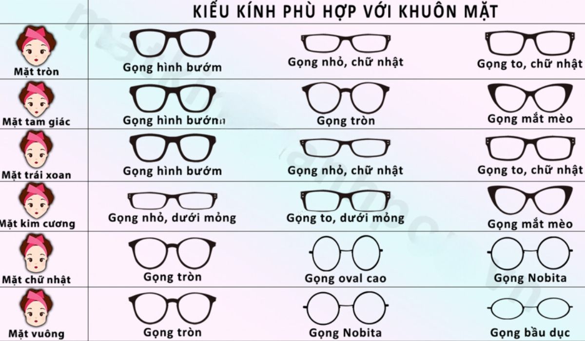 Mẹo chọn kính phù hợp với khuôn mặt nam nữ