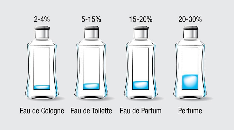 Cách xịt nước hoa nam cao cấp đúng chuẩn phái mạnh đã biết?