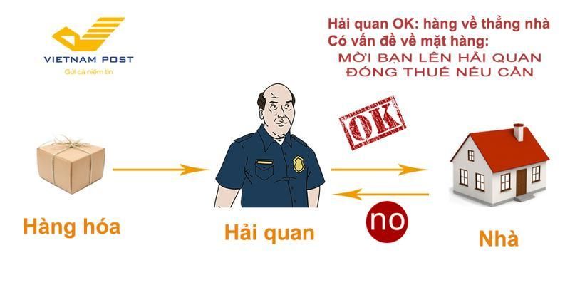 9 rủi ro thường gặp khi săn sale ngày Lễ Độc Thân 11-11 - 8