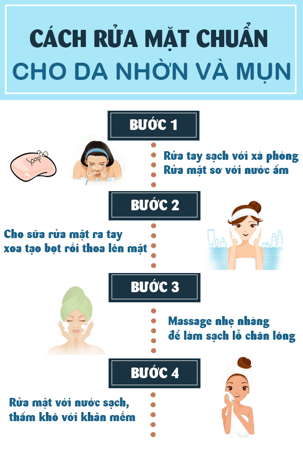 Top 7+ sữa rửa mặt hỗ trợ làm sạch mụn cho da dầu được nhiều khách hàng yêu thích làm sạch hiệu quả và thân thiện với làn da - 20