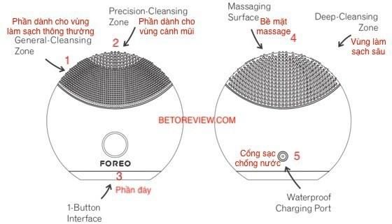 Công dụng và cách sử dụng máy rửa mặt Foreo Luna 2, Luna Mini 2, Luna 2 Professional và Luna 2 For Men