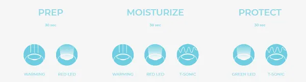 Review 12 loại mặt nạ của Foreo UFO nuôi dưỡng làn da như đi spa ngay tại nhà - 5