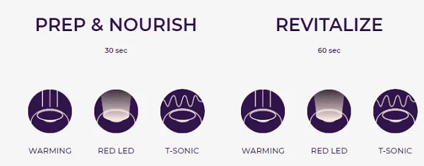 Review 12 loại mặt nạ của Foreo UFO nuôi dưỡng làn da như đi spa ngay tại nhà - 9