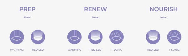 Review 12 loại mặt nạ của Foreo UFO nuôi dưỡng làn da như đi spa ngay tại nhà - 13