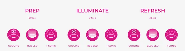 Review 12 loại mặt nạ của Foreo UFO nuôi dưỡng làn da như đi spa ngay tại nhà - 21