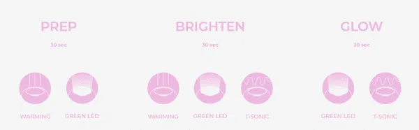 Review 12 loại mặt nạ của Foreo UFO nuôi dưỡng làn da như đi spa ngay tại nhà - 29