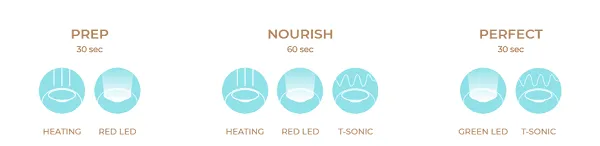Review 12 loại mặt nạ của Foreo UFO nuôi dưỡng làn da như đi spa ngay tại nhà - 37