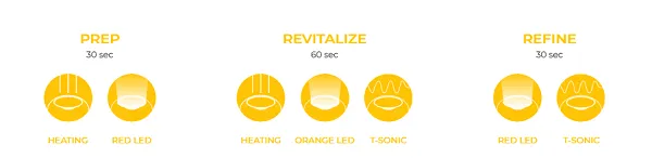 Review 12 loại mặt nạ của Foreo UFO nuôi dưỡng làn da như đi spa ngay tại nhà - 41