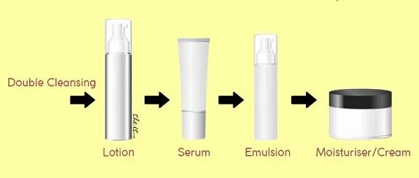 Sữa dưỡng emulsion là gì? Top 7+ bộ sữa dưỡng da Hàn Quốc cao cấp nổi tiếng - 4