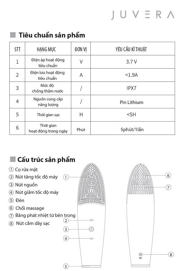 Review máy rửa mặt Juvera S 