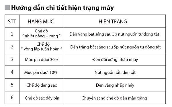 Review máy rửa mặt Juvera S 