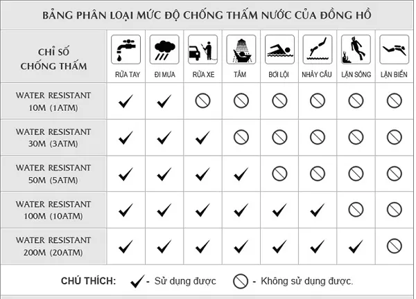 Đồng hồ cơ lộ máy chống nước là gì? Top 5 mẫu đồng hồ “ăn khách” hiện nay