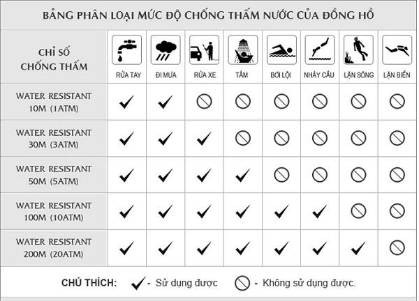 4 thương hiệu sở hữu 
