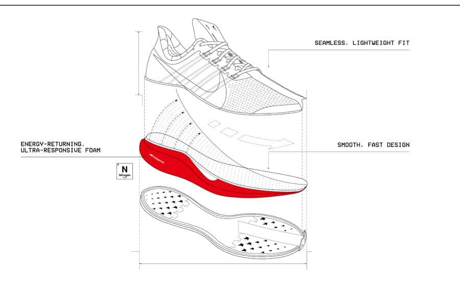 Giày Nike chính hãng giá bao nhiêu và các mẫu giày Nike đang thịnh hành