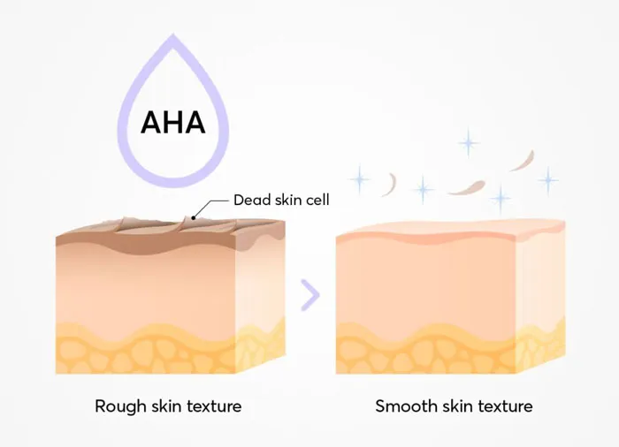 AHA là gì? Top 5 mỹ phẩm dưỡng da chứa AHA được nhiều khách hàng yêu thích đáng mua