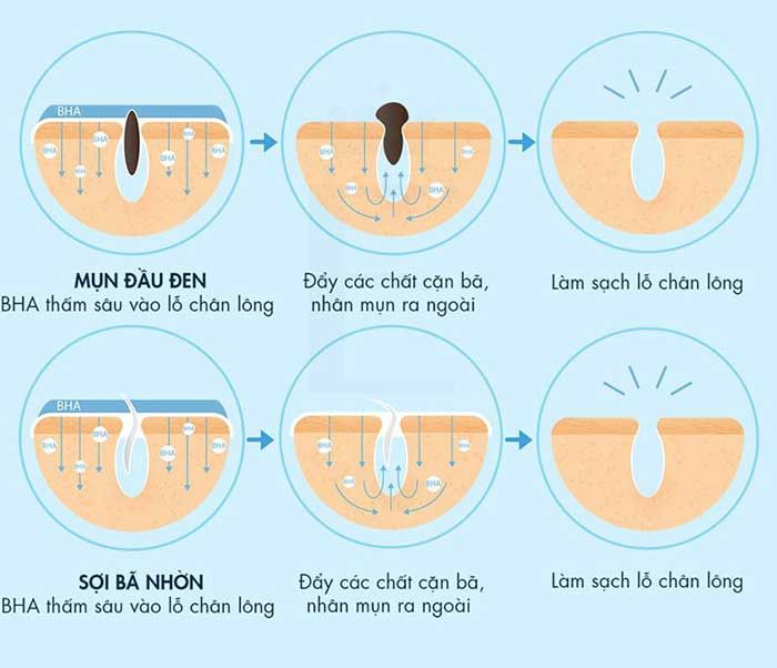 BHA là gì? Công dụng và cách dùng mỹ phẩm BHA hiệu quả