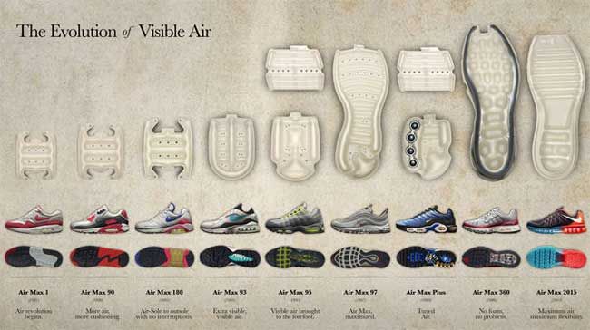 Top 15+ đôi giày Nike nam chính hãng trendy giá từ 1800K