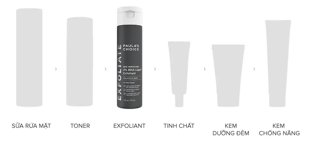 Dung Dịch Hỗ Trợ Loại Bỏ Tế Bào Chết Paula's Choice Skin Perfecting 2% BHA Liquid Exfoliant 118 ml - Mỹ phẩm - Vua Hàng Hiệu
