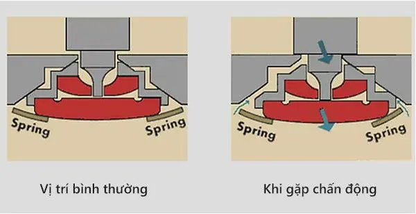 Chân kính - Jewel đồng hồ là gì? Các lưu ý khi mua đồng hồ chân kính