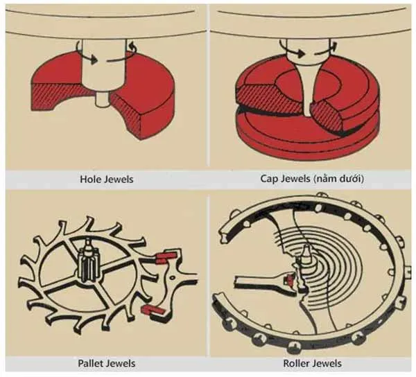 Chân kính - Jewel đồng hồ là gì? Các lưu ý khi mua đồng hồ chân kính