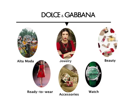 Lịch sử ra đời và phát triển của thương hiệu Dolce & Gabbana đắt giá