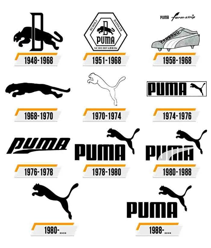 Tìm hiểu lịch sử ra đời và phát triển của thương hiệu Puma