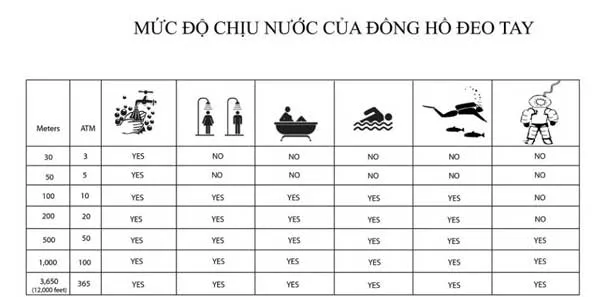 Đồng hồ chống nước 3ATM là gì? Top 11 đồng hồ chống nước 3ATM bán chạy