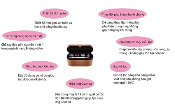 Review 3 máy làm tóc xoăn sóng giữ nếp lâu thực hiện đơn giản tại nhà