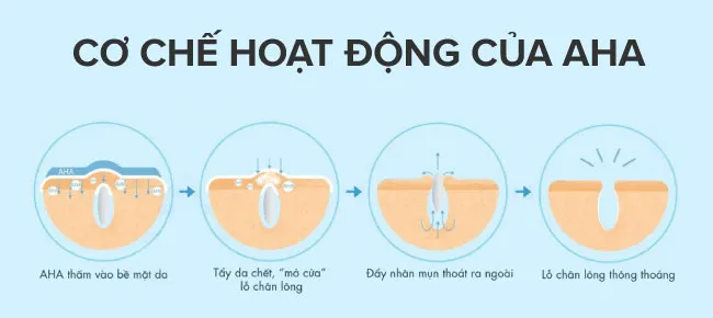 Tẩy tế bào chết hóa học là gì? Top 7 tẩy da chết hóa học cho da dầu mụn được nhiều khách hàng yêu thích - 2