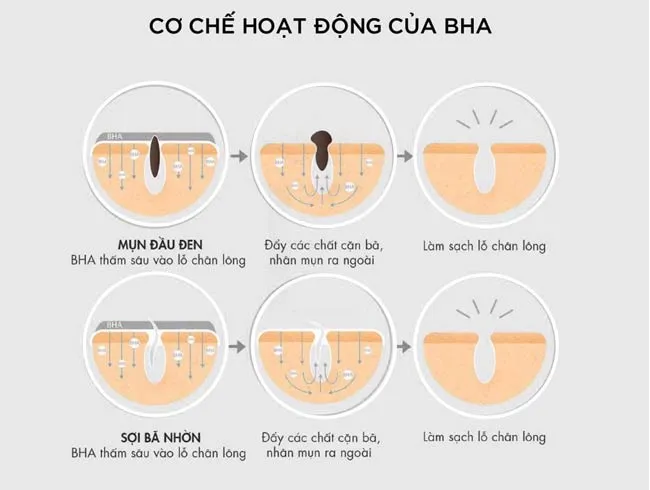 Tẩy tế bào chết hóa học là gì? Top 7 tẩy da chết hóa học cho da dầu mụn được nhiều khách hàng yêu thích - 3