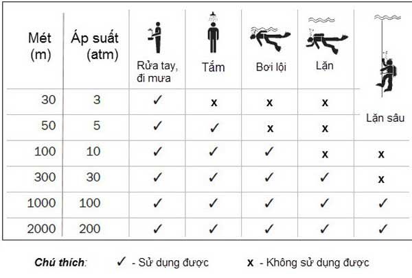 5 cách xử lý đồng hồ bị thấm nước đúng chuẩn và tốc độ vượt trội tại nhà - 9