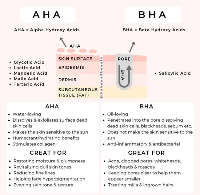 Cách kết hợp BHA và AHA trong quy trình dưỡng da thân thiện với làn da hiệu quả