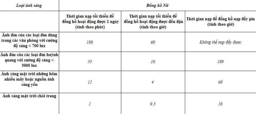 Đồng hồ solar là gì? Top 10 mẫu đồng hồ máy solar cao cấp nổi tiếng