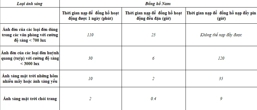 Đồng hồ solar là gì? Top 10 mẫu đồng hồ máy solar cao cấp nổi tiếng