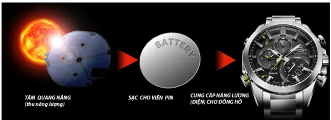 Đồng hồ solar là gì? Top 10 mẫu đồng hồ máy solar cao cấp nổi tiếng