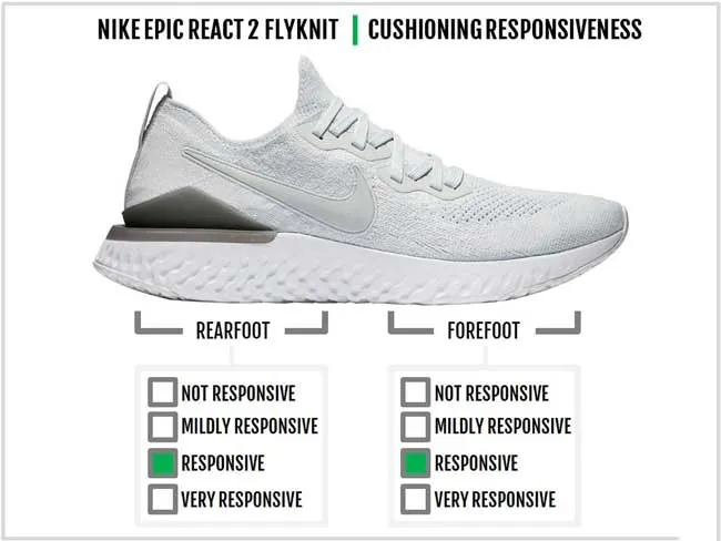 Review 7 đôi giày thể thao Nike Epic React vô cùng chất cho dân chạy bộ - 5