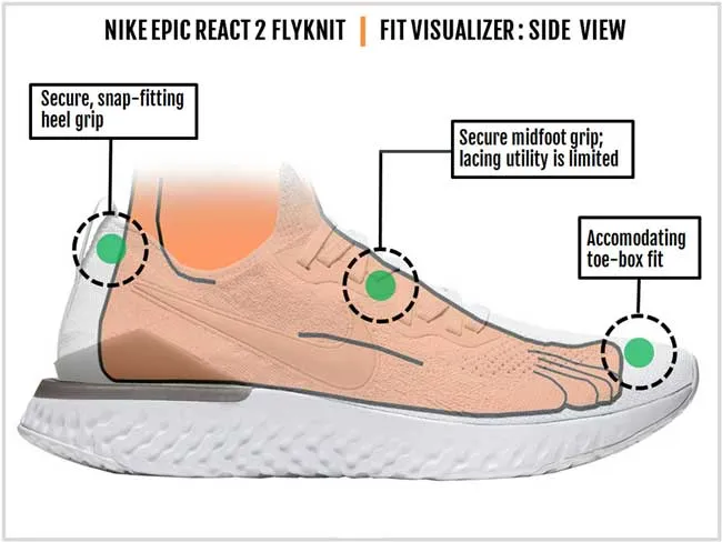 Review 7 đôi giày thể thao Nike Epic React vô cùng chất cho dân chạy bộ - 4