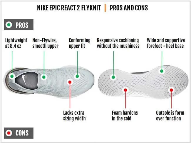 Review 7 đôi giày thể thao Nike Epic React vô cùng chất cho dân chạy bộ - 3