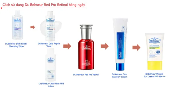 Công dụng và cách dùng Pro-retinol cho người mới bắt đầu