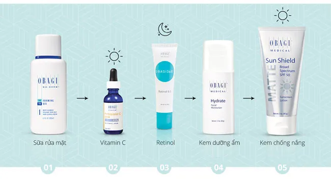 Review Obagi Retinol 0.5 và 1.0 nên dùng loại nào?