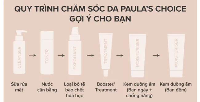 Top 9 Serum Retinol giảm nhăn chống lão hóa hiệu quả