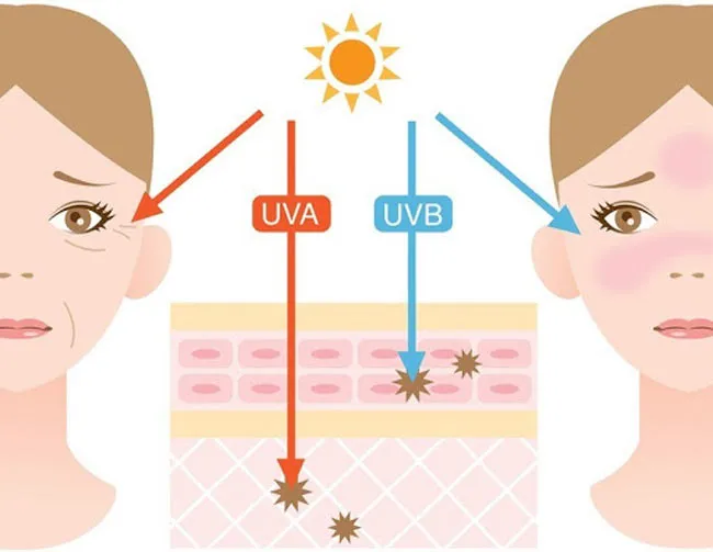10 biện pháp bảo vệ da cải thiện ánh nắng mặt trời mà bạn cần biết