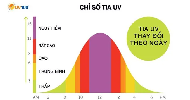 10 biện pháp bảo vệ da cải thiện ánh nắng mặt trời mà bạn cần biết