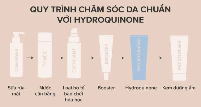 Hydroquinone là gì? Top 5 sản phẩm Hydroquinone trị nám dưỡng trắng da chất lượng tốt