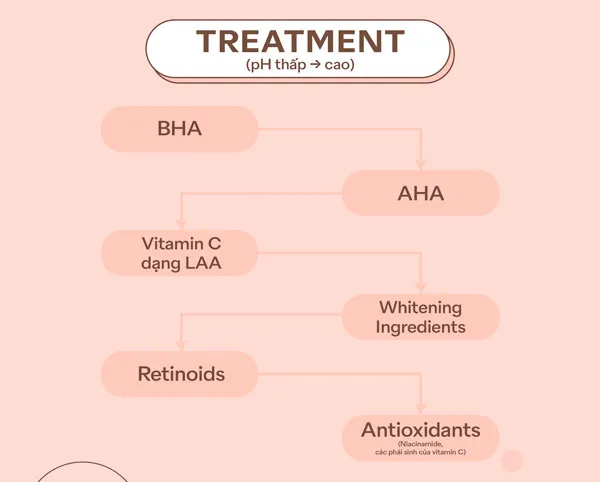 Retinol là gì? Cách sử dụng Retinol cho người mới bắt đầu