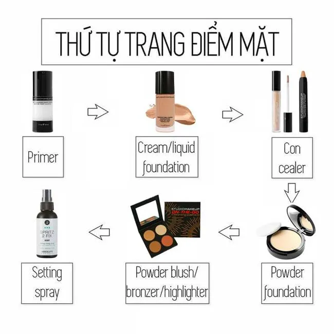 9 cách sử dụng kem che khuyết điểm thông minh cho phái đẹp
