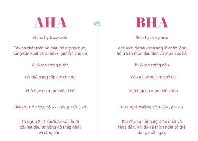 Cách sử dụng tẩy tế bào chết cho từng loại da rất đúng cách