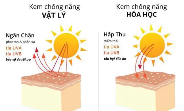Top 10 kem chống nắng chống ánh sáng xanh bảo vệ da được nhiều khách hàng yêu thích