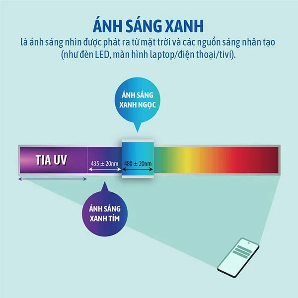 Top 10 kem chống nắng chống ánh sáng xanh bảo vệ da được nhiều khách hàng yêu thích