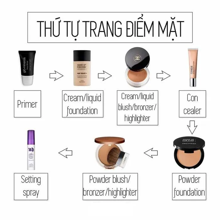 Review 10 kem lót cho da dầu mụn chất lượng tốt tạo lớp nền mịn màng tự nhiên - 13